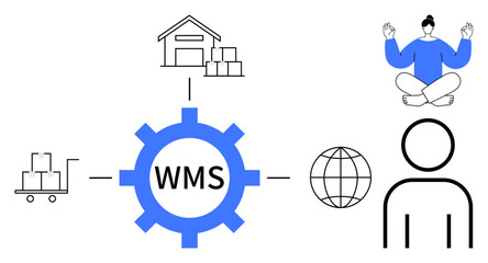 Fototapeta premium Logistics, warehouse solutions, workflow optimization, global connectivity, inventory systems, technology integration. Icons show storage, WMS in gear person meditating. Logistics and warehouse