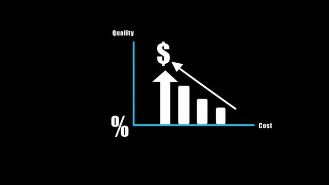 Businessman analyzing profit and quality management concepts long term cost planning, product quality, budgeting, financial forecasting, and company revenue and expense projections.