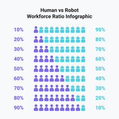Human vs Robot Workforce Ratio Infographic Element