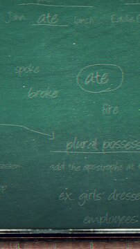Educational Classroom Scene, Oldfashioned Classroom Setting Featuring Language Instructor Noting Plural And Possessive Forms On Chalkboard