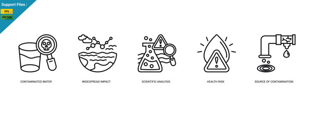 PFAS in water concept with icons of contamination, analysis, and health risk. Outline icons set.