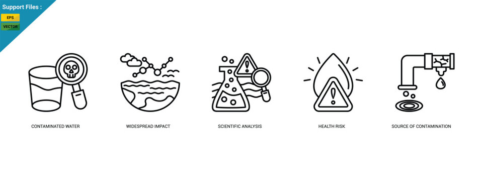 PFAS in water concept with icons of contamination, analysis, and health risk. Outline icons set.