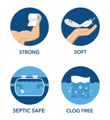 Toilet paper features icons - Soft, Strong, Clog-free, Septic-safe, in flat colors