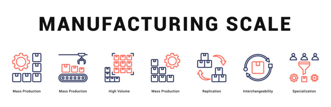 Manufacturing Scale Modern and clean web banner illustration featuring thematic icons for visual communication