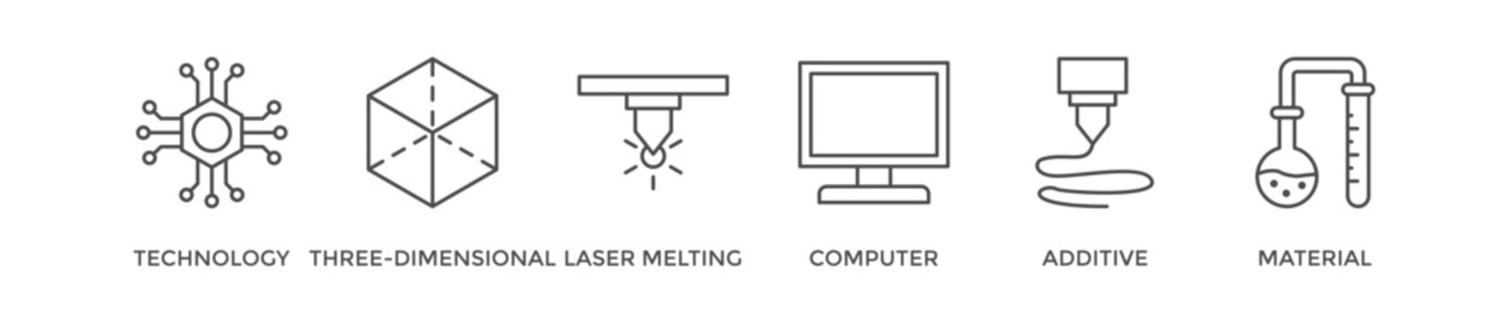 3D printing banner web icon vector illustration concept with icon of technology, three-dimensional, laser melting, computer, additive and material