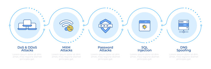 Network firewall attacks infographic 5 steps. Password protection, ddos attack. Sql injection. Flow chart infochart. Editable vector info graphics icons. Montserrat-SemiBold, Regular fonts used