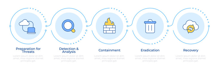 Incident response plan infographic 5 steps. Malware detection, cloud service. Network security. Flow chart infochart. Editable vector info graphics icons. Montserrat-SemiBold, Regular fonts used