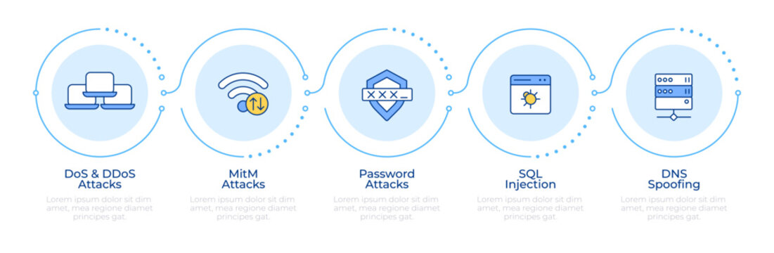 Network firewall attacks infographic 5 steps. Password protection, ddos attack. Sql injection. Flow chart infochart. Editable vector info graphics icons. Montserrat-SemiBold, Regular fonts used
