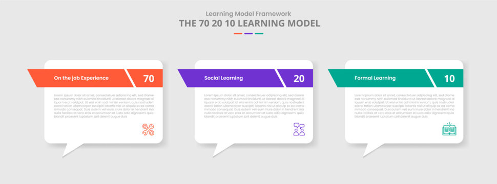 70 20 10 learning model for infographic with drop shadow style with callout discussion box with sharp header with 3 point list information