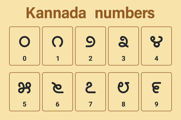 Kannada numbers background. Education. Science. School. Vector illustration.