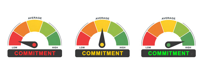 Commitment Level Indicator Gauge from Low to High