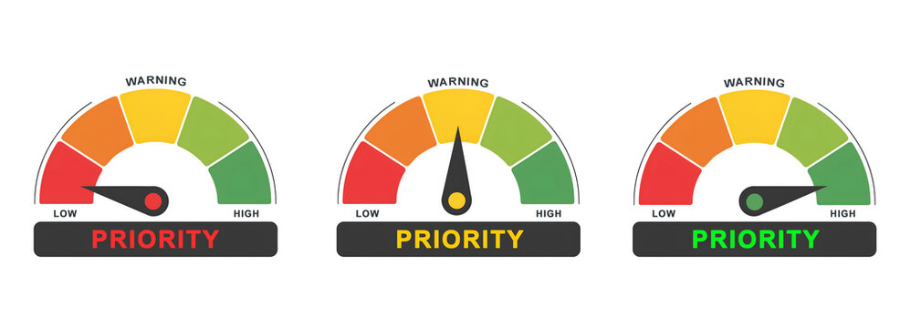 Priority Level Indicators: Low, Medium, High Risk Gauges Set isolated onw hite background
