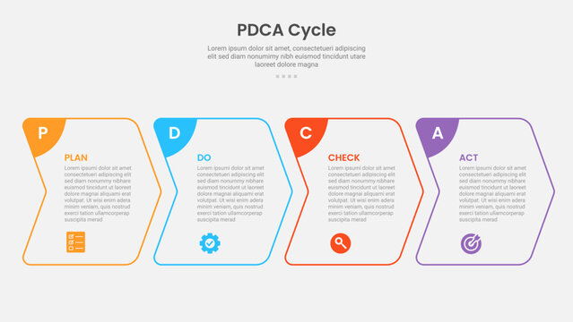 PDCA cycle framework infographic outline style with 4 point template with creative arrow box right direction for slide presentation
