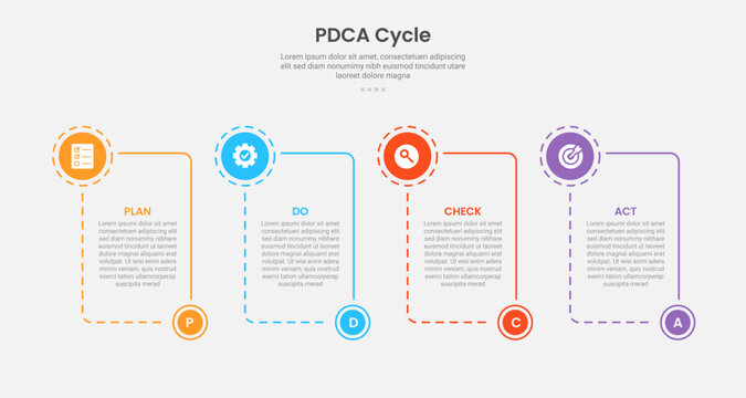 PDCA cycle framework infographic outline style with 4 point template with box container with circle and bottom header accessories for slide presentation