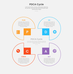 Obraz premium PDCA cycle framework infographic outline style with 4 point template with circle container on square base line for slide presentation