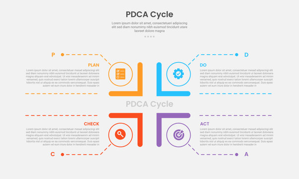 PDCA cycle framework infographic outline style with 4 point template with square matrix base structure with dotted line pointer for slide presentation