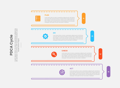 PDCA cycle framework infographic outline style with 4 point template with outline rectangle vertical stack with arrow on edge for slide presentation