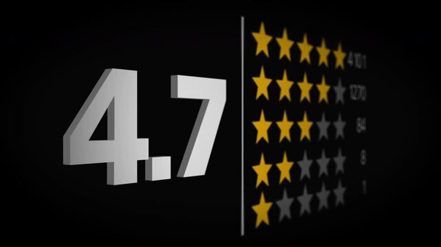 Close-up of golden star ratings with numeric score and breakdown, highlighting customer opinions, online reputation management, satisfaction metrics, and visual trust elements for marketing platforms.