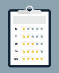 Professional Rating Visualization Tool with Clipboard Design and Numbered Star Progression
