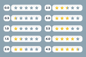 Minimalist Rating Scale for Websites or Digital Platforms Highlighting Performance Tiers
