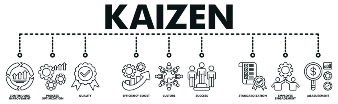 Kaizen banner web vector illustration with icons of continuous improvement, process optimization, quality, efficiency boost, culture, success, standardization, employee engagement, measurement.