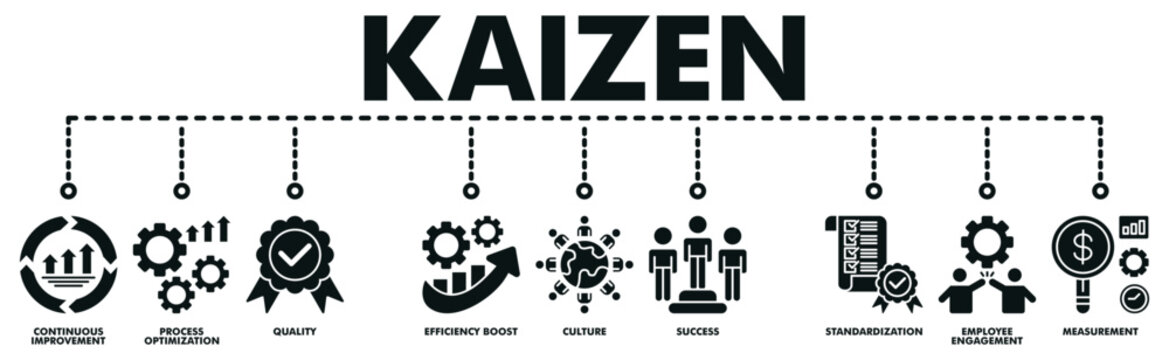 Kaizen banner web vector illustration with icons of continuous improvement, process optimization, quality, efficiency boost, culture, success, standardization, employee engagement, measurement.