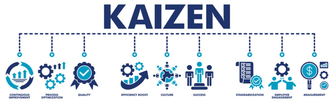 Kaizen banner web vector illustration with icons of continuous improvement, process optimization, quality, efficiency boost, culture, success, standardization, employee engagement, measurement.