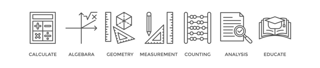 Mathematics banner web icon vector illustration concept with icon of calculate, algebra, geometry, measurement, counting, analysis and educate