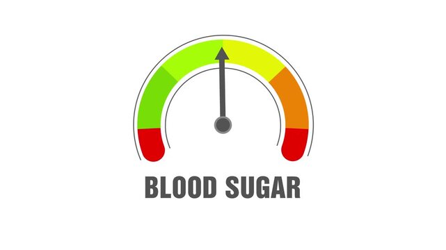 Animated blood sugar level meter changing from normal to low level. low blood glucose, diabetes monitoring, and health awareness