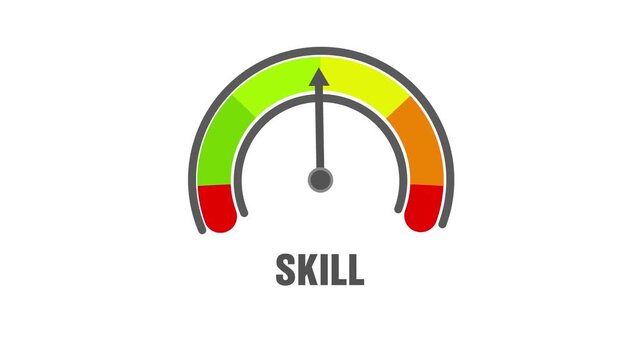 Animated skill level meter showing progress from beginner (low red zone) to expert (high green zone), representing learning, development, performance and achievement for personal growth presentations