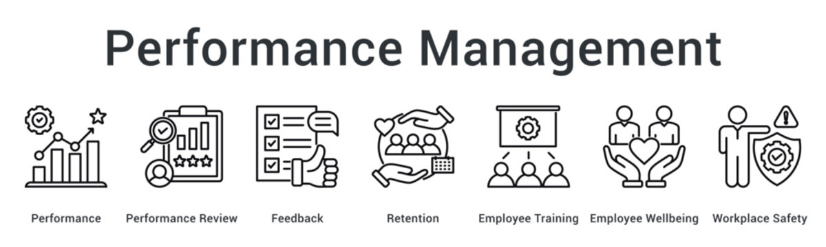 Performance management includes reviews and feedback for retention through training, wellbeing, and workplace safety programs.