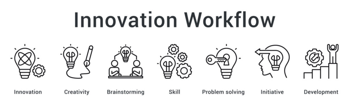Innovation workflow encourages creativity and brainstorming with skill development through problem solving initiative and continuous development.