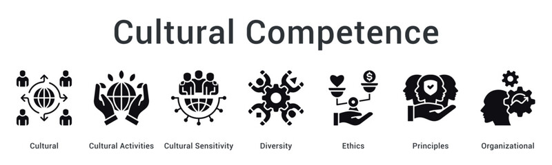 Cultural competence develops through activities and sensitivity embracing diversity with ethics principles and organizational awareness.