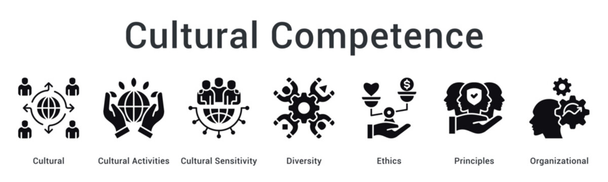 Cultural competence develops through activities and sensitivity embracing diversity with ethics principles and organizational awareness.