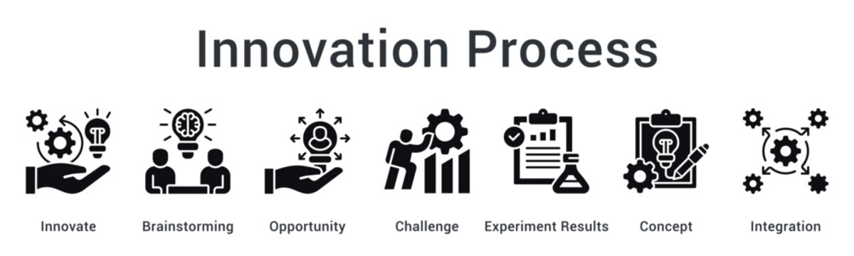 Innovation process starts with brainstorming opportunities to challenge through experiment results for concept integration success.