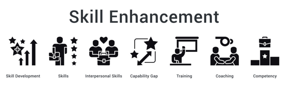 Skill enhancement develops interpersonal abilities addressing capability gaps through training and coaching for competency building.