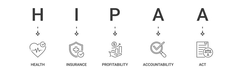 HIPAA Banner Icon Set containing health, insurance, profitability, accountability, act vector icons