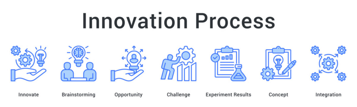 Innovation process starts with brainstorming opportunities to challenge through experiment results for concept integration success.