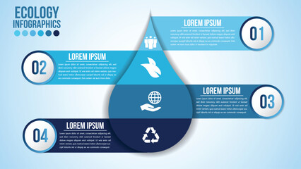 Ecology infographic template with four distinct sections