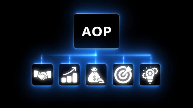 Business Concept Flowchart with AOP Acronym and Icons for Partnership Growth Money Target and Idea