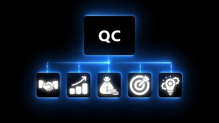 Quality Control QC concept with connected icons for business growth and success Keywords: Quality Control, QC, inspection, standards, compliance, business, strategy, concept, diagram, flowchart