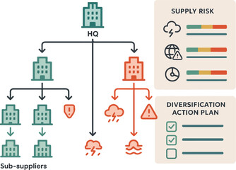 Global Supplier Network with Vulnerability Indicators &mdash; Risk Management Vector