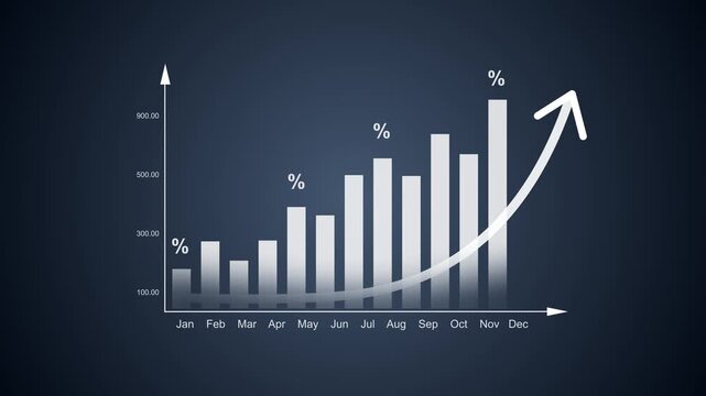 Business graph with percentage, shopping discount and tax adjustment concept, interest rate changes to fight inflation, investment return, and Motion graphics of business concept.