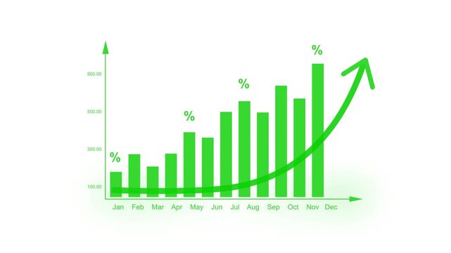 Business graph with percentage, shopping discount and tax adjustment concept, interest rate changes to fight inflation, investment return, and Motion graphics of business concept.