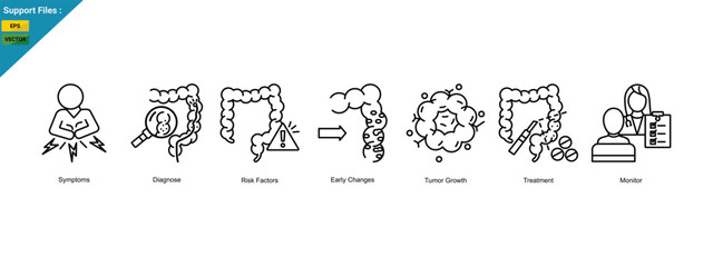 Colon Cancer Progression: From Risk to Care icon set banner. Symptoms, Diagnosis, Risk Factors, Early Changes, Tumor Growth, Treatment and Follow-Up.
