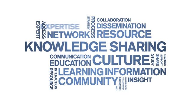 Knowledge Sharing Culture animated word cloud-text design animation tag kinetic typography seamless loop.