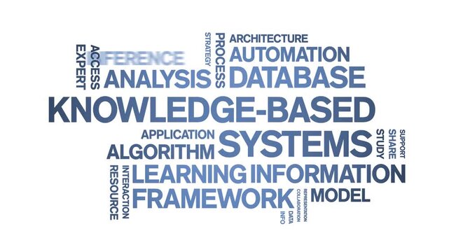 Knowledge-Based Systems animated word cloud-text design animation tag kinetic typography seamless loop.