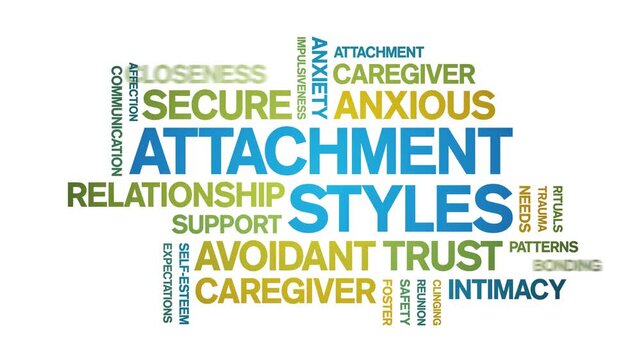 Attachment Styles animated word cloud-text design animation tag kinetic typography seamless loop.