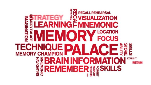 Memory Palace animated word cloud-text design animation tag kinetic typography seamless loop.