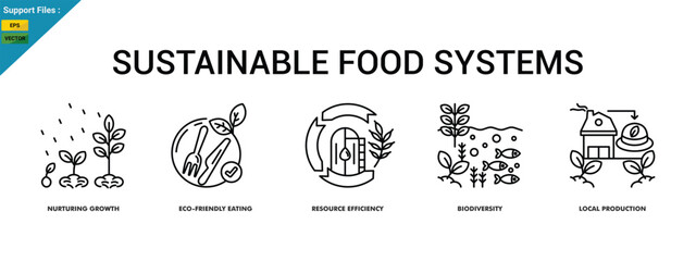 Sustainable food systems focus on nurturing growth, eco-friendly eating, resource efficiency, biodiversity, and local production. Outline icons set
